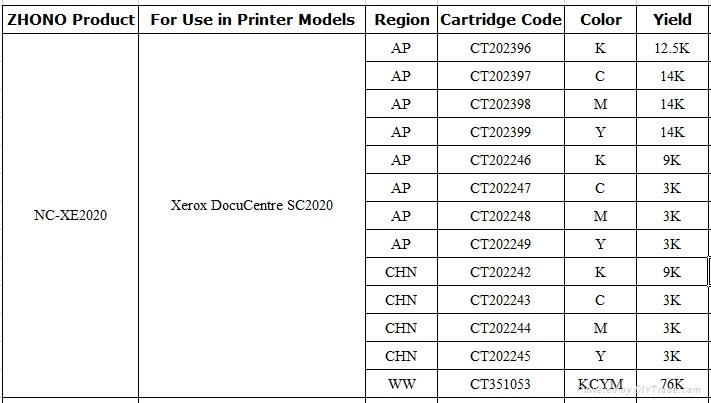 compatible chips for Xerox 2020 2