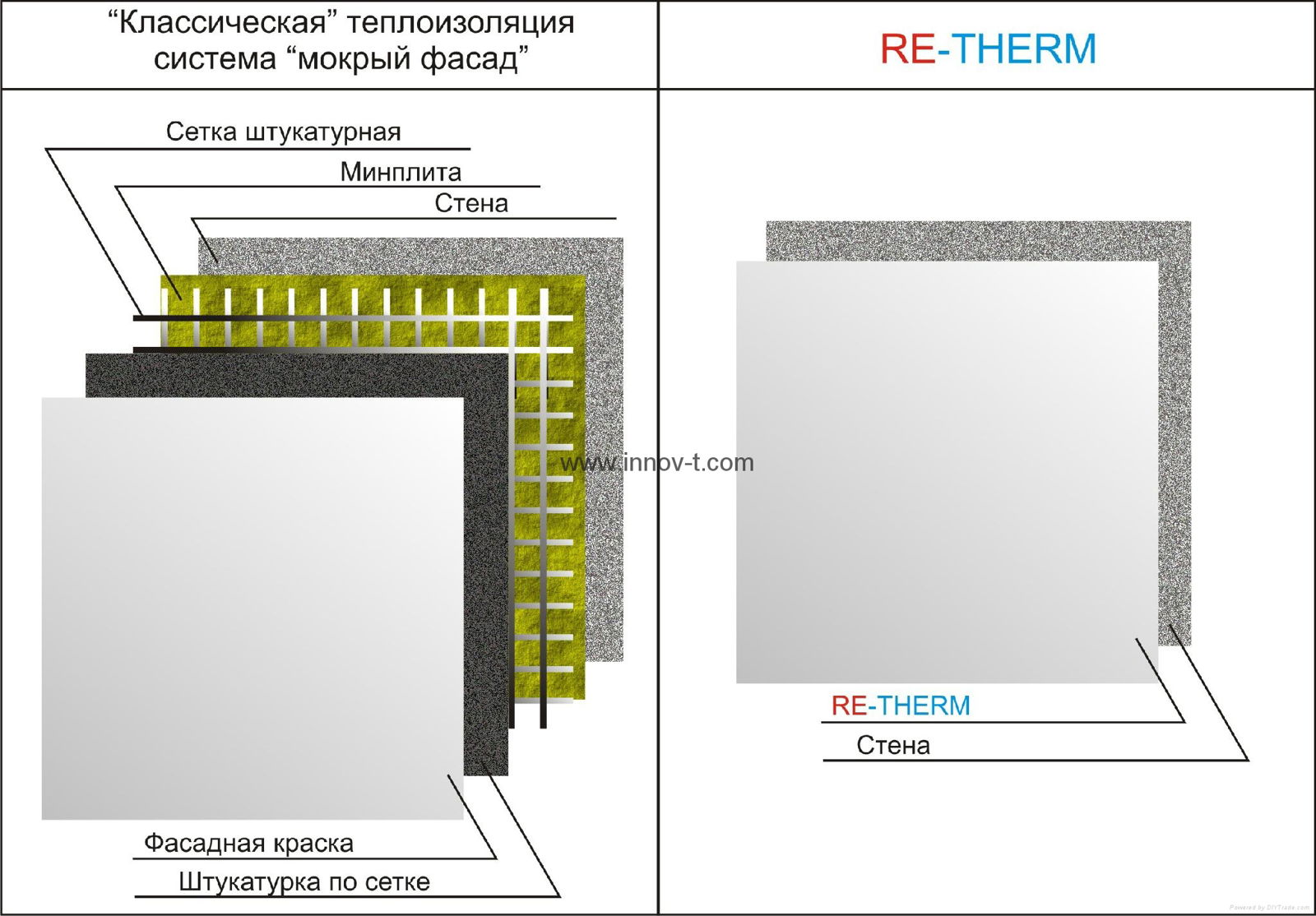 Liquid Ceramic Heat Insulation 2