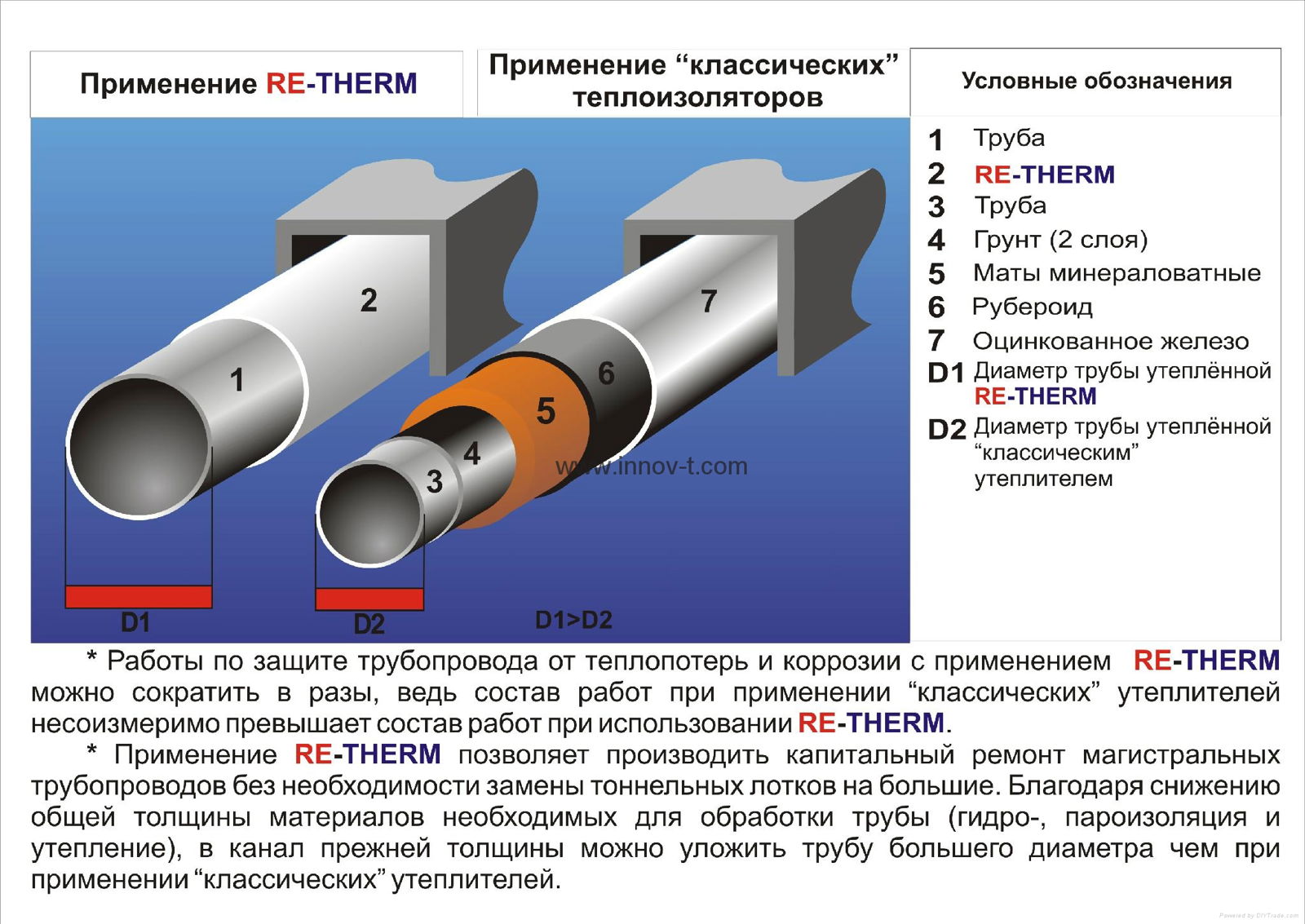 Liquid Ceramic Heat Insulation 3