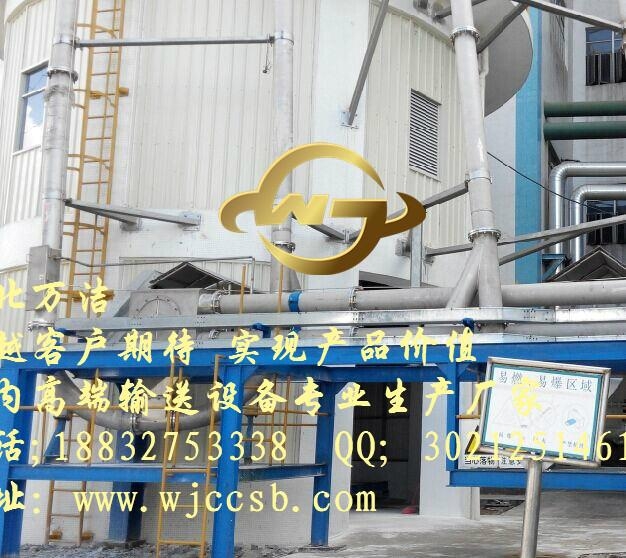 管链式输送机分类 3