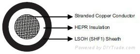 IEC60092 Offshore & Marine Cable