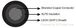 IEC60092 Offshore & Marine Cable 3