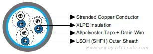 IEC60092 Offshore & Marine Cable 2