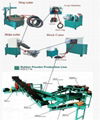 waste tyre recycling plant Waste Tire Recycling Plant 1