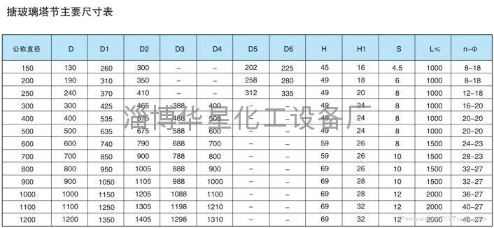 搪玻璃塔節 3