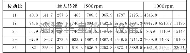 針輪擺線減速機 3