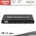 HDMI splitter 1x4 3