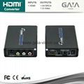 HDMI convertter