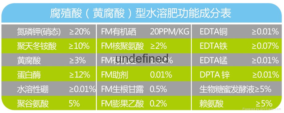 中微量元素水溶肥 4