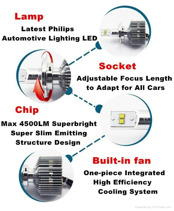 35W Auto LED Headlight Bulbs Focus Length Adjustable Headlight  4