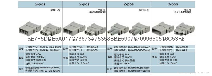 HMN模块接插件正品库存现货销售 5