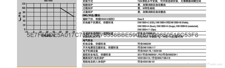 魏德米勒导轨电源正品现货库存销售 5