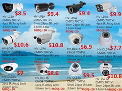 CCTV Camera on Promotion