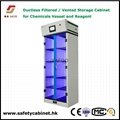 Filtered Storage Cabinet for Medicine and chemicals 1