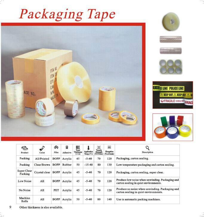 Packaging tape: