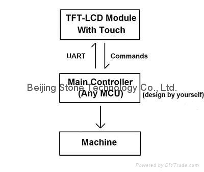 industrial touch screen 5.6" monitor with RS232 interface 3