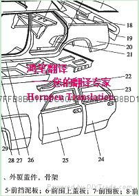 暢品推薦交通運輸翻譯 2