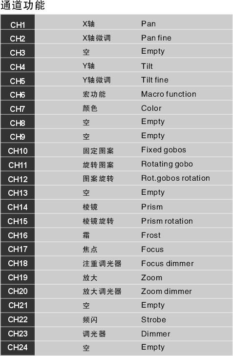 280W 光速图案染色灯 2