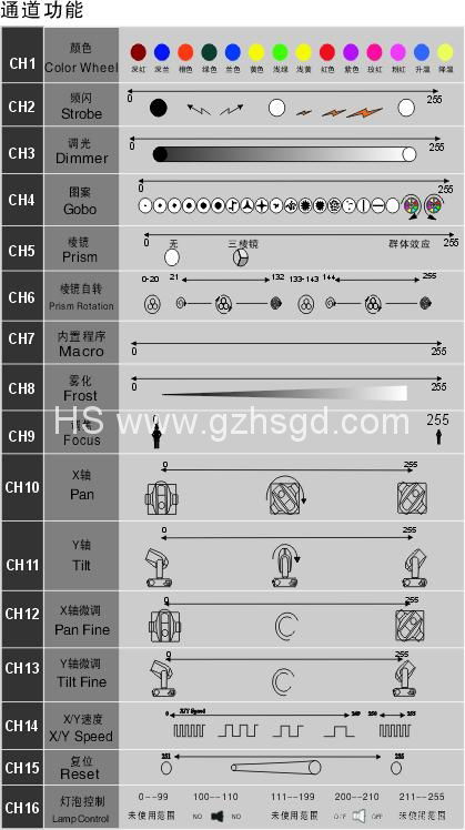 120w(2r)200w(5r)光速灯 3