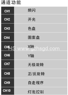 巫师滚筒灯(HS-200A) 2