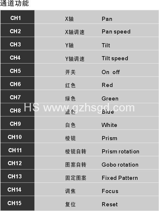 200W全彩LED图案灯(HS-L200) 3