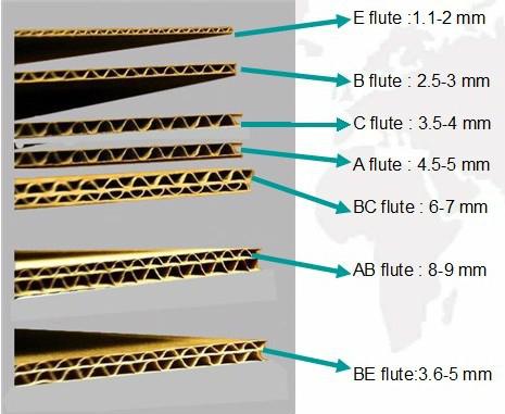 Corrugated Fiberboard Carton Box 4