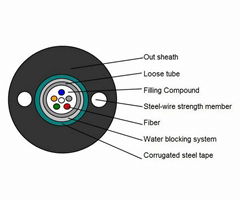 Unitube Armored Outdoor Cable