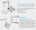 HOT!NS-7 is our high end A3 document scanner series 2