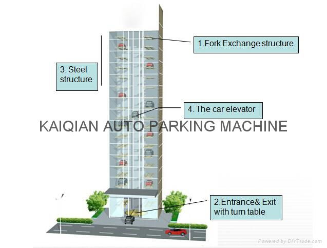 car parking system