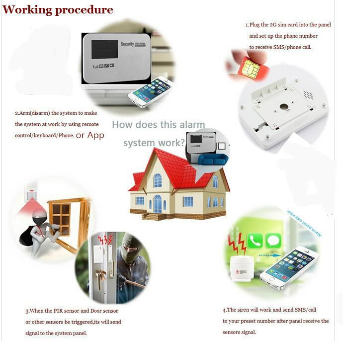 Android Burglar SIM Card Gsm Alarm System Wireless Wired For Home House Security 5