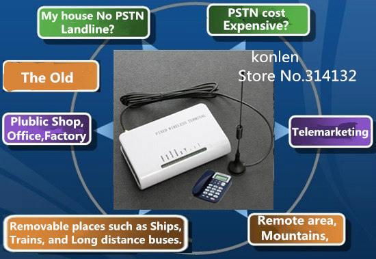 GSM Gateway FWT Fixed Wireless Terminal For Connect Desk Phone To Make Call 4