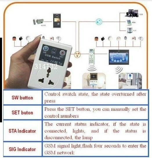 remote control power gsm switch socket by call or sms for home automation 4