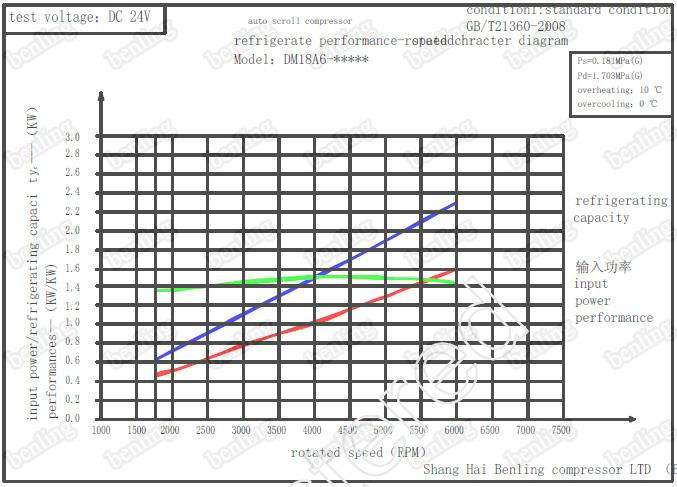 Sleeper Cab Air Conditioning 24V 4