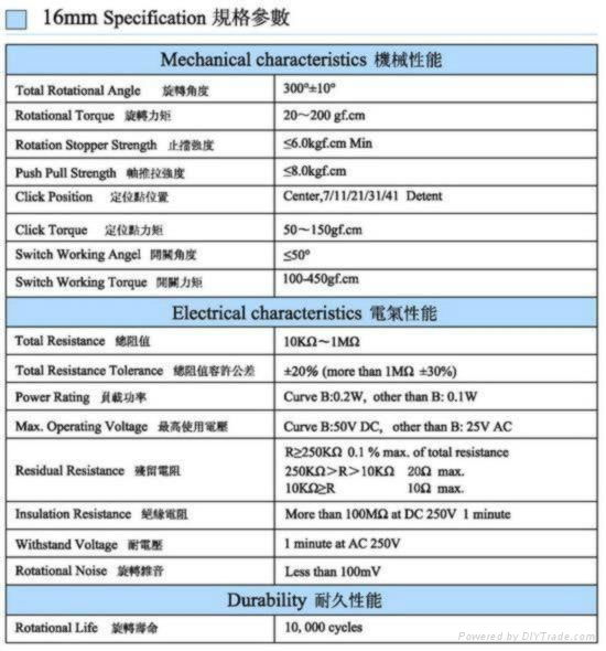 廠家供應R1610系列旋轉開關 5