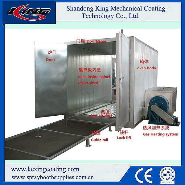 2015 High Performance Gas Powder Coating Oven with CE Certification
