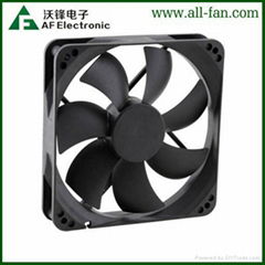 DC axial fan