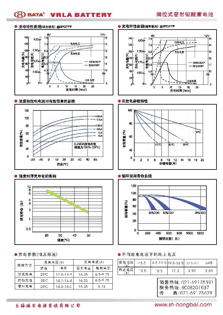 12V65AH太阳能胶体蓄电池  3