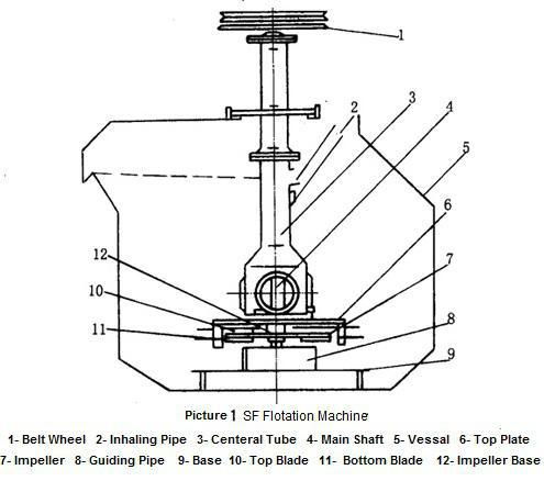 XJK Flotation machine 2