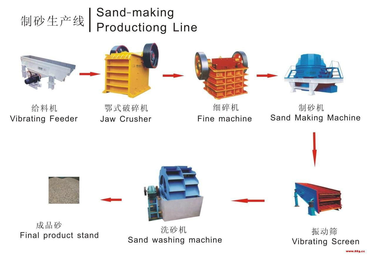 Sand Making & Washing Plants