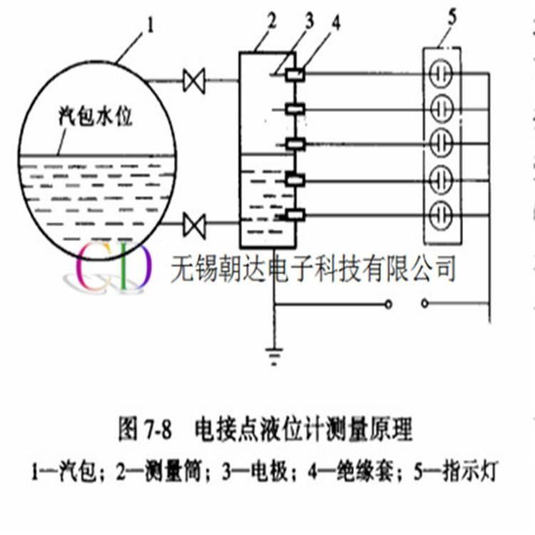 供应锅炉电接点液位计