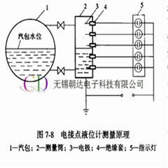 供应锅炉电接点液位计