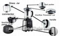 Kitchen Blenders 3