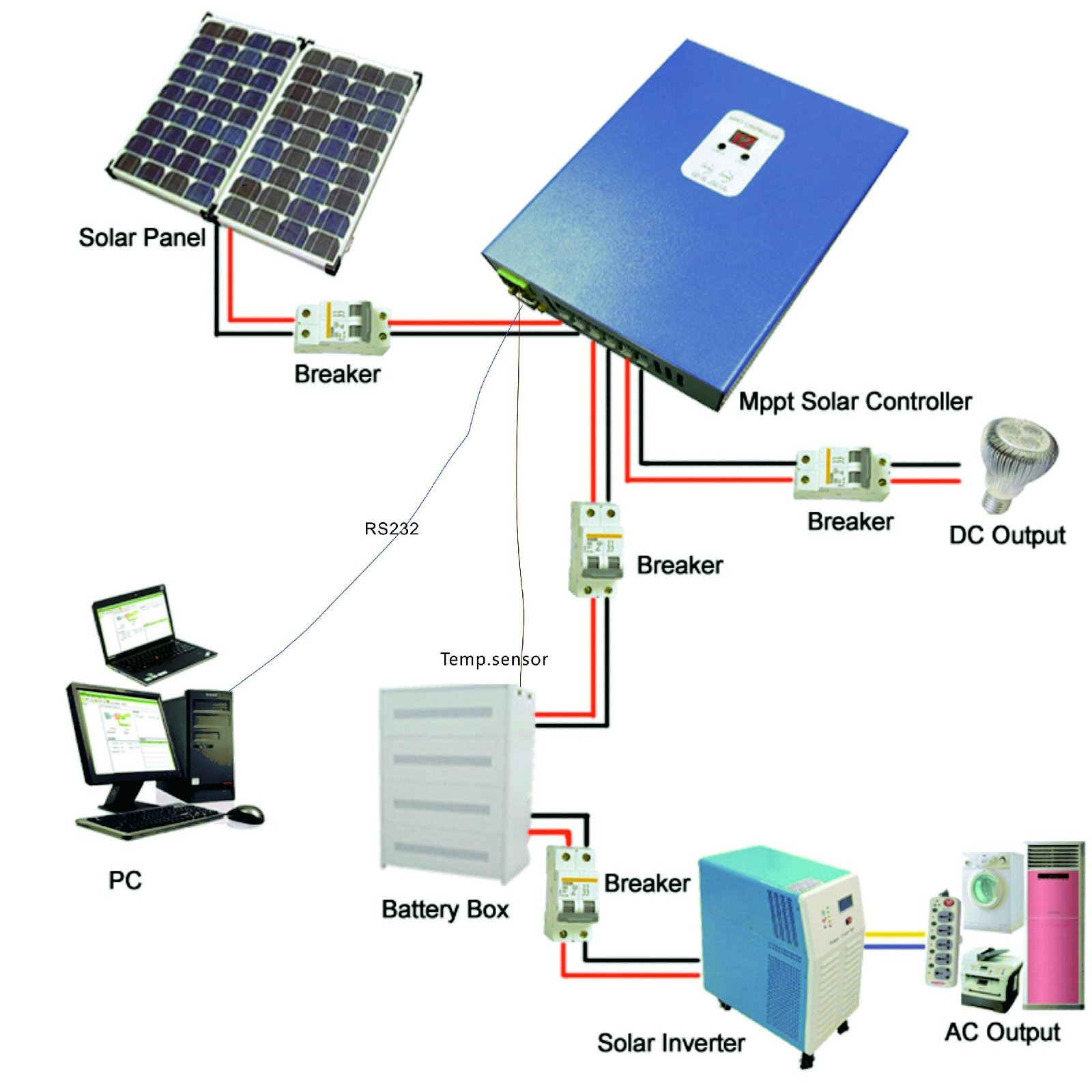 Economic MPPT solar controller 48V 25A eSmart MPPT solar charge controller 25A 4 5