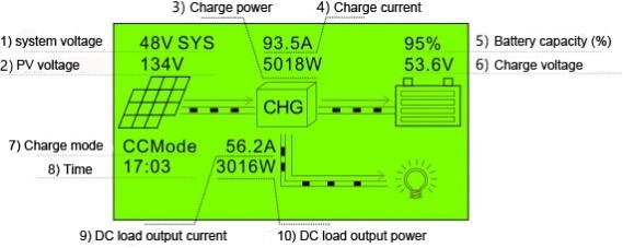 LCD 100A mppt solar charge controller 12V 24V 36V 48V 100A PV regulator  charge  2
