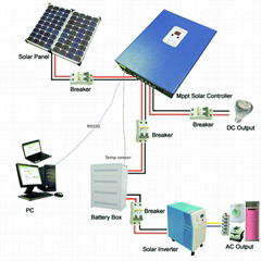 2years warranty LCD 4000W Inverter with