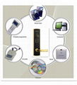 China Manufacture Hotel Card Keyless RFID Doorlock 5