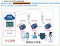 環保監測DTU_DL7548_集成開關量採集及485總線_ 3