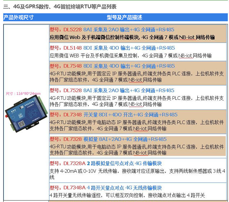 環保監測DTU_DL7548_集成開關量採集及485總線_ 4