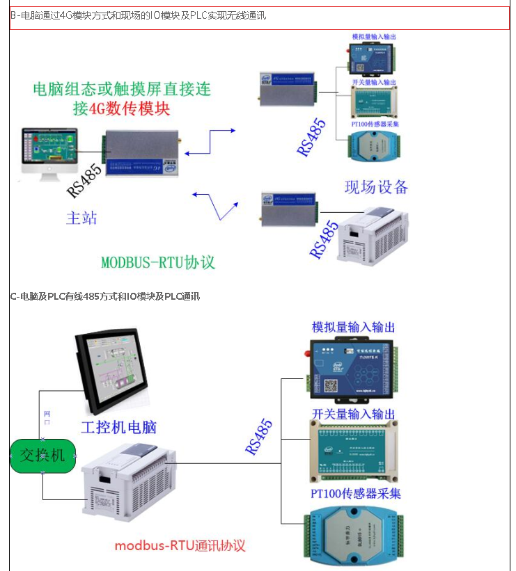 DL8088开关量数字量8输入8输出 3