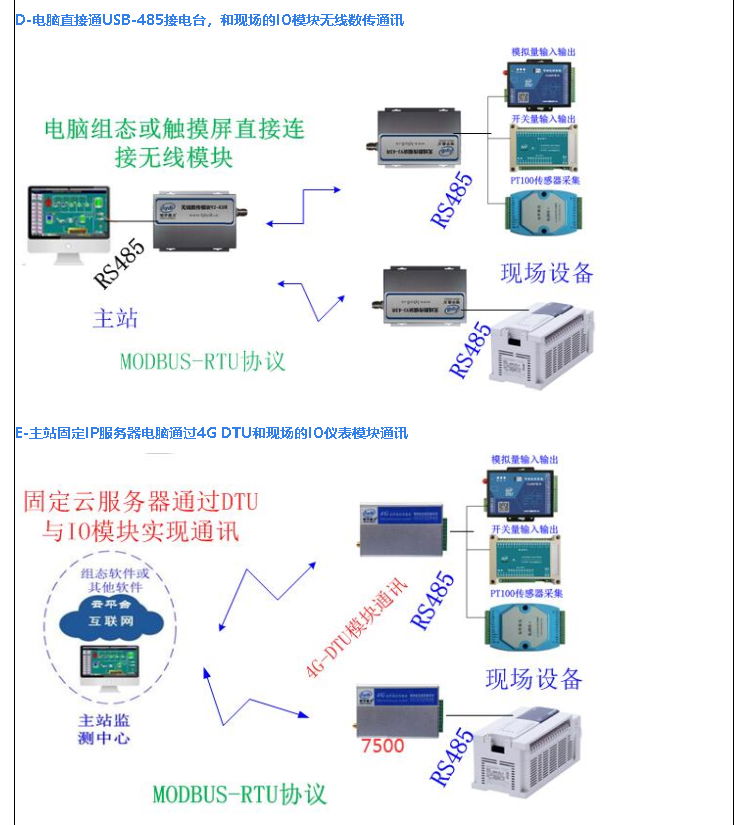 DL8088開關量數字量8輸入8輸出 4